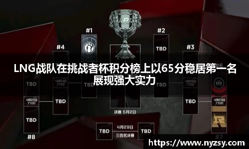 LNG战队在挑战者杯积分榜上以65分稳居第一名展现强大实力